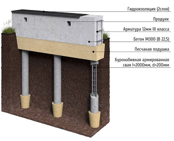 Монолитная плита 300 мм с ростверком 300х300 мм